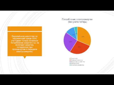 Европейское агентство по окружающей среде (EEA) учитывает только конечное потребление энергии (т.е.