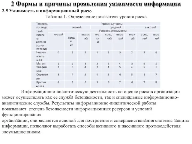 2.5 Уязвимость и информационный риск. Таблица 1. Определение показателя уровня риска Информационно-аналитическую