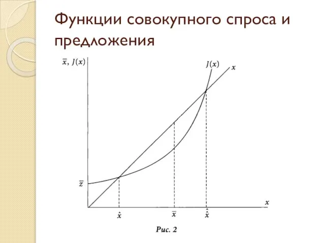 Функции совокупного спроса и предложения