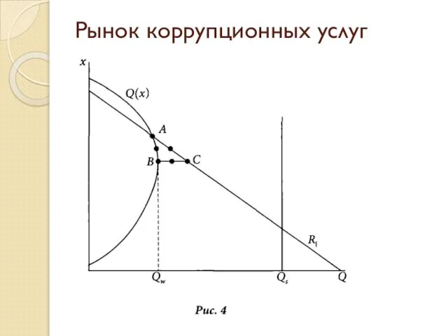 Рынок коррупционных услуг