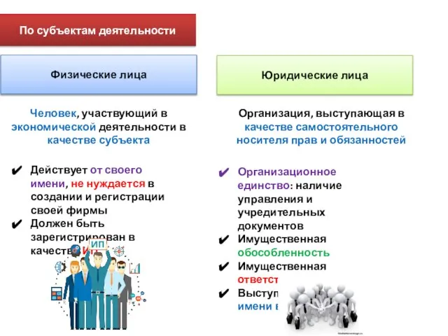 По субъектам деятельности Физические лица Юридические лица Человек, участвующий в экономической деятельности