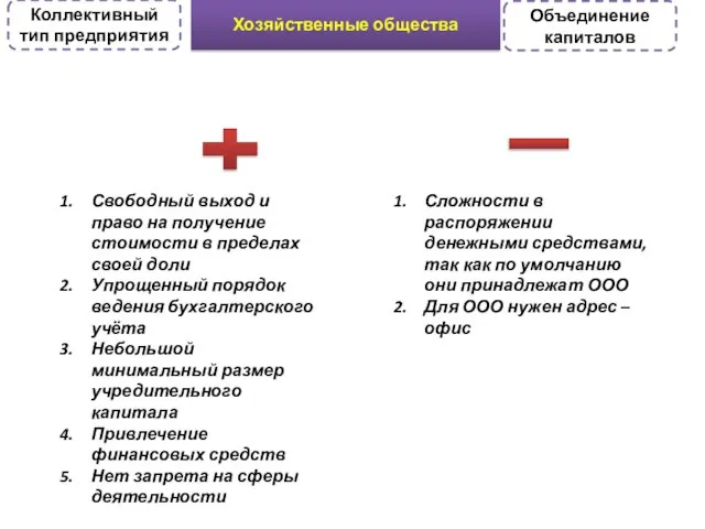 Хозяйственные общества Коллективный тип предприятия Объединение капиталов Свободный выход и право на