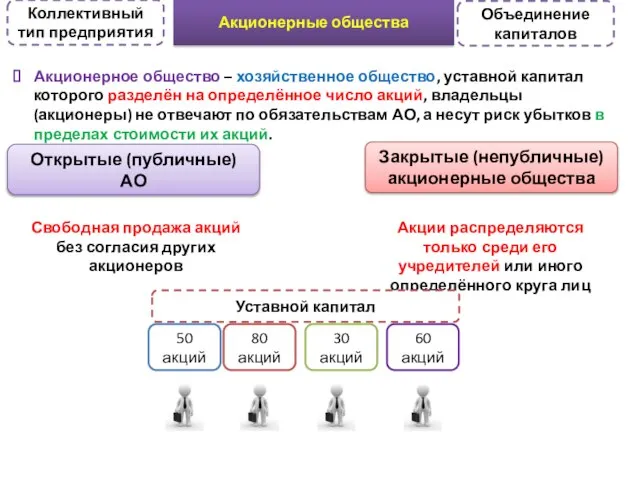 Акционерные общества Акционерное общество – хозяйственное общество, уставной капитал которого разделён на