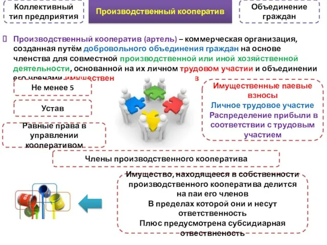 Производственный кооператив Производственный кооператив (артель) – коммерческая организация, созданная путём добровольного объединения