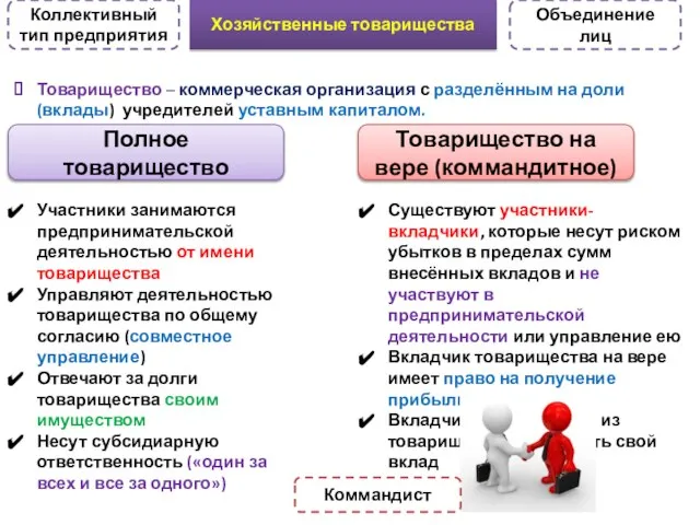 Хозяйственные товарищества Коллективный тип предприятия Объединение лиц Товарищество – коммерческая организация с