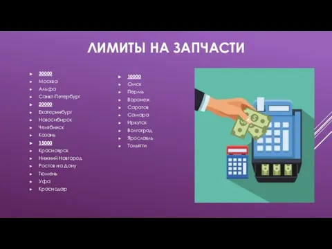 ЛИМИТЫ НА ЗАПЧАСТИ 30000 Москва Альфа Санкт-Петербург 20000 Екатеринбург Новосибирск Челябинск Казань