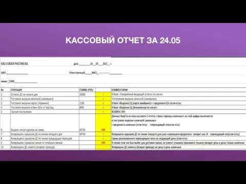 КАССОВЫЙ ОТЧЕТ ЗА 24.05