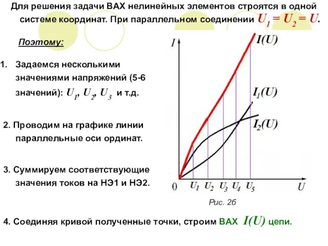 Для решения задачи ВАХ нелинейных элементов строятся в одной системе координат. При