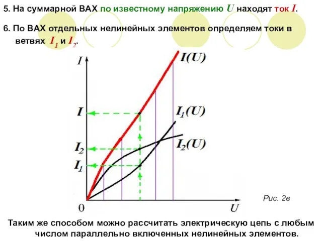 5. На суммарной ВАХ по известному напряжению U находят ток I. 6.