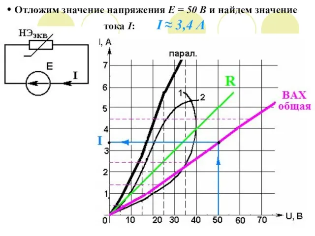 Отложим значение напряжения Е = 50 В и найдем значение тока I: I ≈ 3,4 A