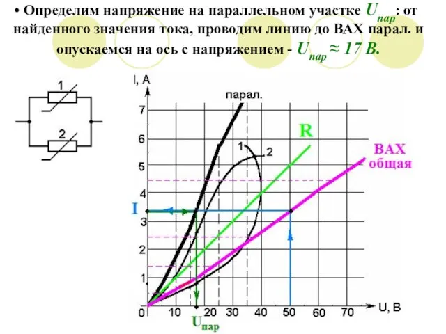 Определим напряжение на параллельном участке Uпар: от найденного значения тока, проводим линию