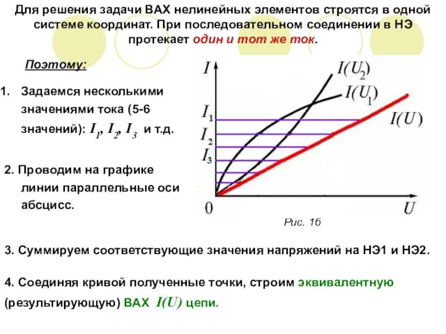 Для решения задачи ВАХ нелинейных элементов строятся в одной системе координат. При