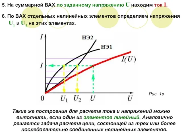 5. На суммарной ВАХ по заданному напряжению U находим ток I. 6.