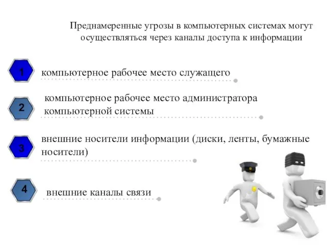 Преднамеренные угрозы в компьютерных системах могут осуществляться через каналы доступа к информации