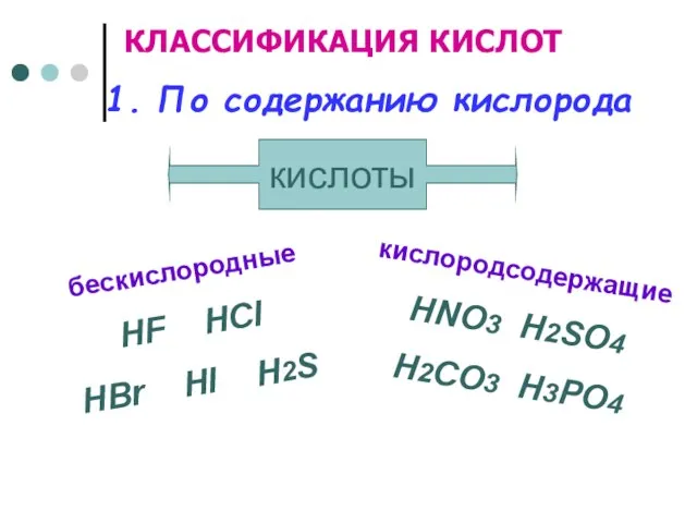 КЛАССИФИКАЦИЯ КИСЛОТ бескислородные HF HCl HBr HI H2S 1. По содержанию кислорода