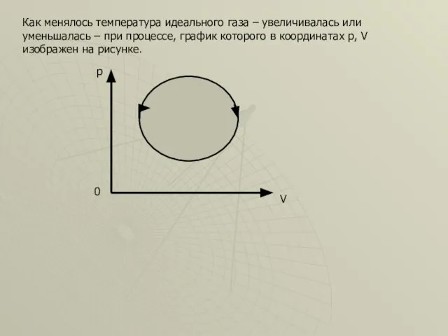 Как менялось температура идеального газа – увеличивалась или уменьшалась – при процессе,