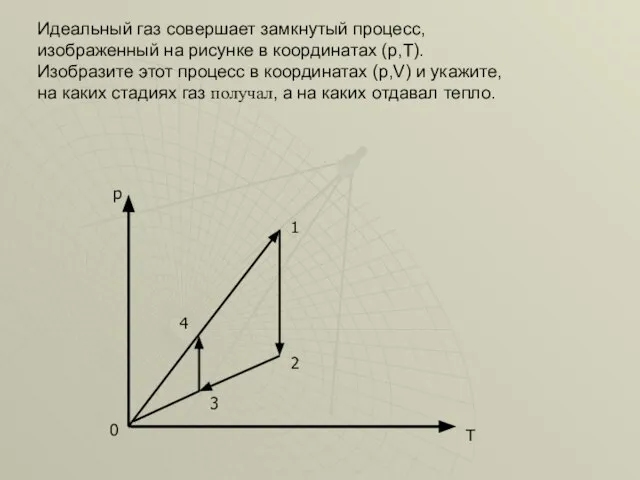 Идеальный газ совершает замкнутый процесс, изображенный на рисунке в координатах (p,T).Изобразите этот