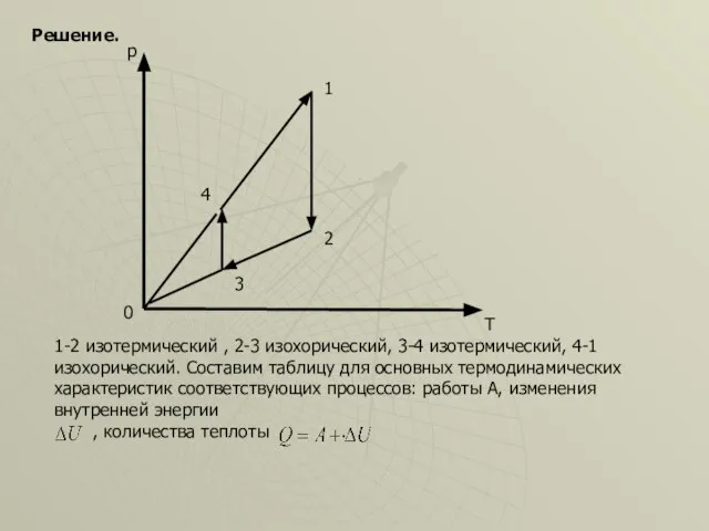 0 р 1 2 3 4 Решение. Т 1-2 изотермический , 2-3