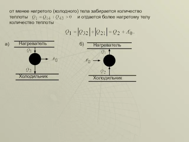 от менее нагретого (холодного) тела забирается количество теплоты и отдается более нагретому