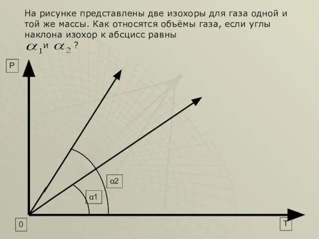 α2 α1 0 T P На рисунке представлены две изохоры для газа