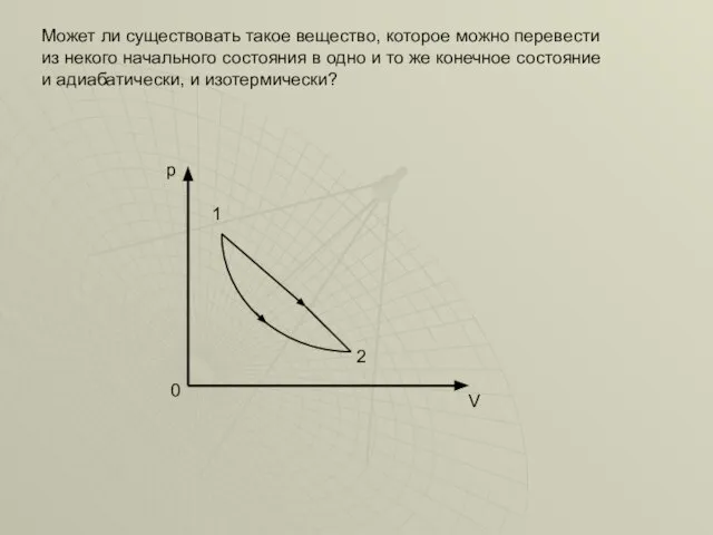 Может ли существовать такое вещество, которое можно перевести из некого начального состояния