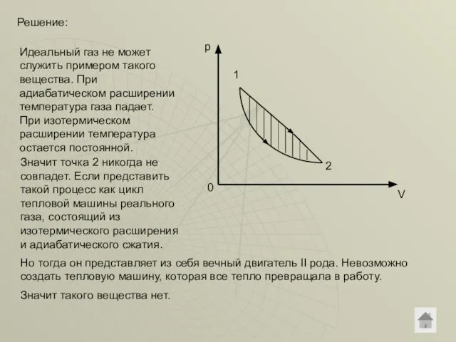 Решение: 0 p V 1 2 Идеальный газ не может служить примером