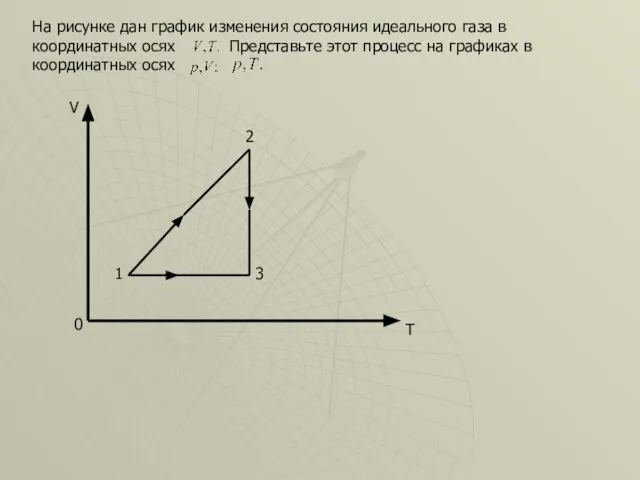 На рисунке дан график изменения состояния идеального газа в координатных осях Представьте