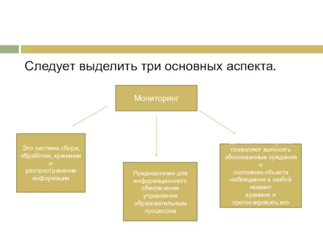 Следует выделить три основных аспекта. Мониторинг Это система сбора, обработки, хранения и