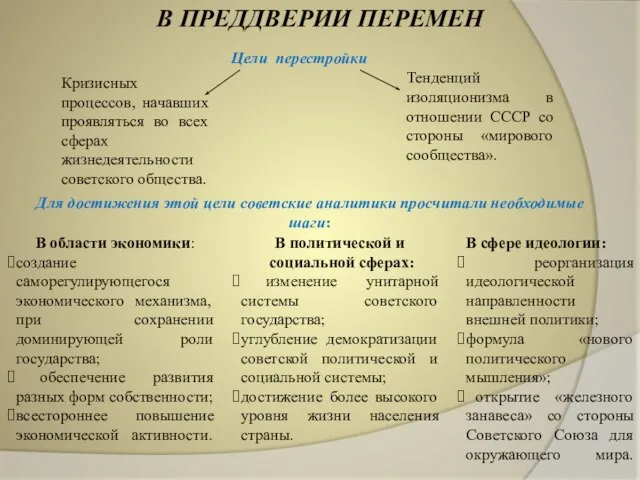 В ПРЕДДВЕРИИ ПЕРЕМЕН Цели перестройки Кризисных процессов, начавших проявляться во всех сферах