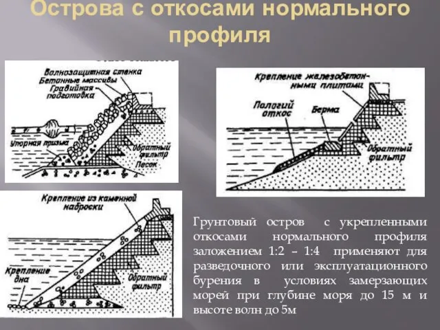 Острова с откосами нормального профиля Грунтовый остров с укрепленными откосами нормального профиля