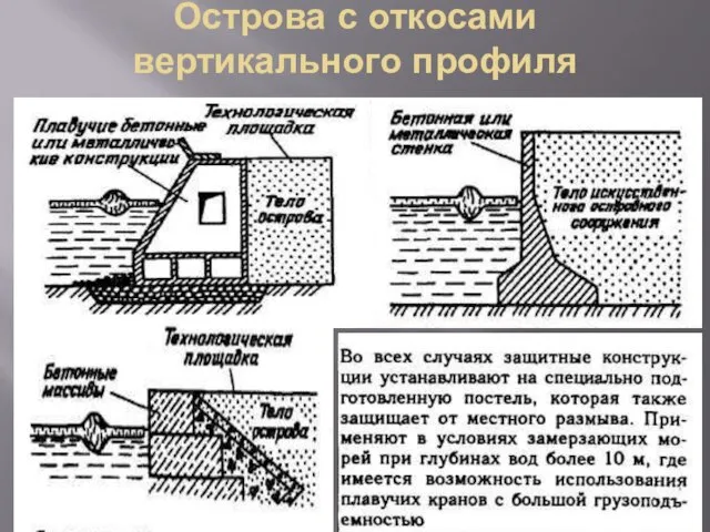 Острова с откосами вертикального профиля