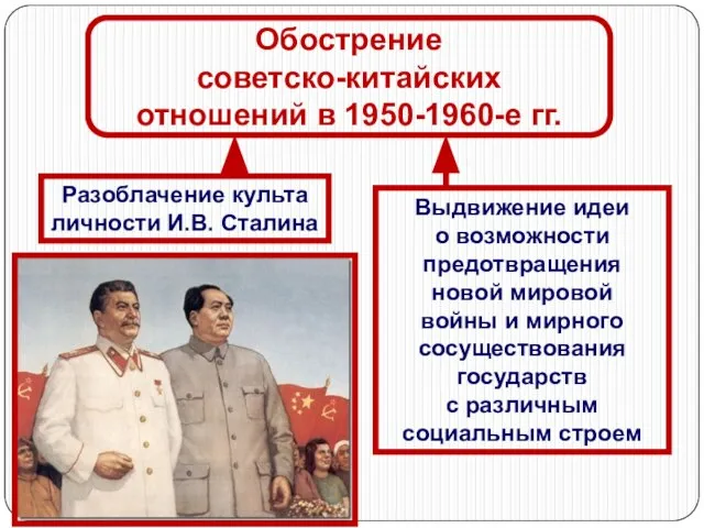 Обострение советско-китайских отношений в 1950-1960-е гг. Разоблачение культа личности И.В. Сталина Выдвижение