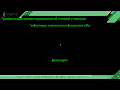 О подготовке и защите выпускных квалификационных работ на факультете прикладной информатики Приказы