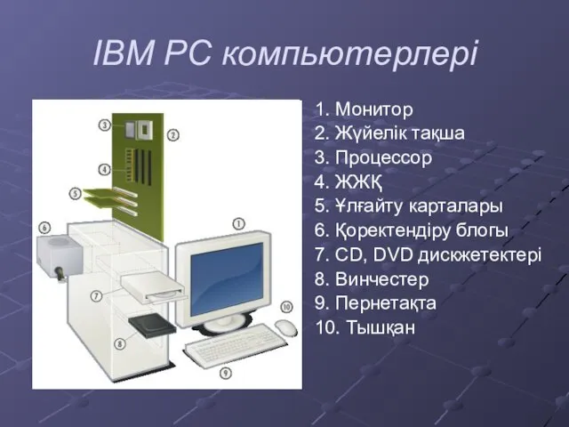 IBM PC компьютерлері 1. Монитор 2. Жүйелік тақша 3. Процессор 4. ЖЖҚ