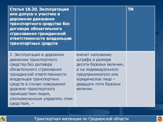 Транспортная инспекция по Гродненской области