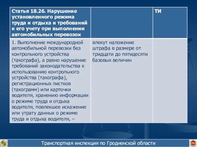 Транспортная инспекция по Гродненской области