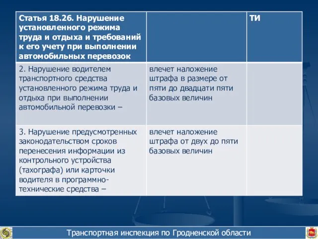 Транспортная инспекция по Гродненской области