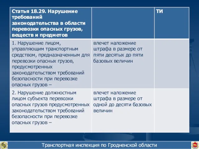 Транспортная инспекция по Гродненской области