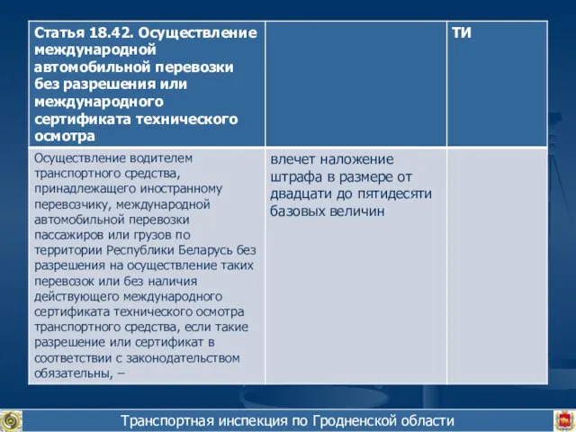 Транспортная инспекция по Гродненской области