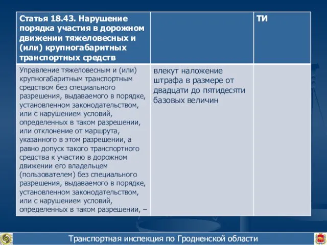 Транспортная инспекция по Гродненской области