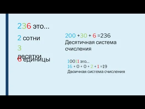 236 это… 2 сотни 3 десятки 6 единицы 200 +30 + 6