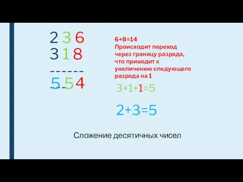 2 3 6 3 1 8 --------- 6+8=14 Происходит переход через границу