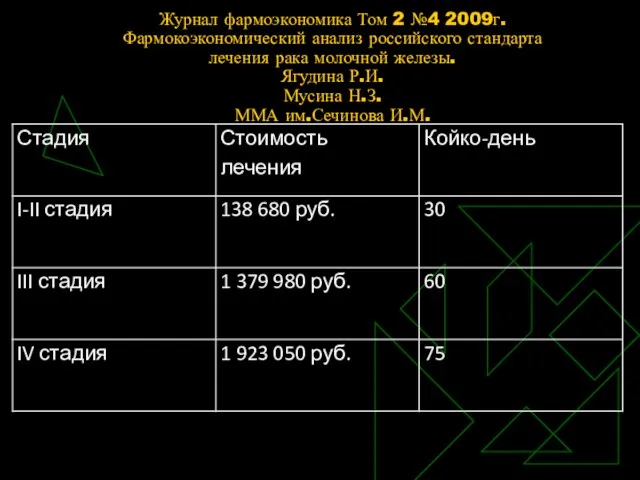 Журнал фармоэкономика Том 2 №4 2009г. Фармокоэкономический анализ российского стандарта лечения рака