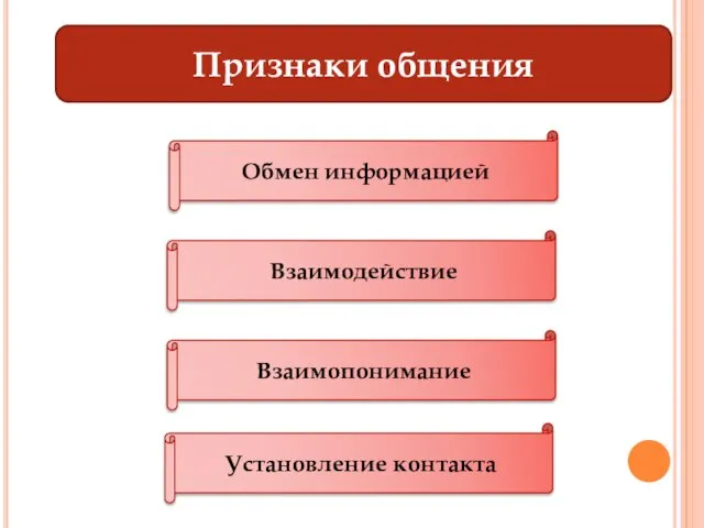 Признаки общения Обмен информацией Взаимодействие Взаимопонимание Установление контакта