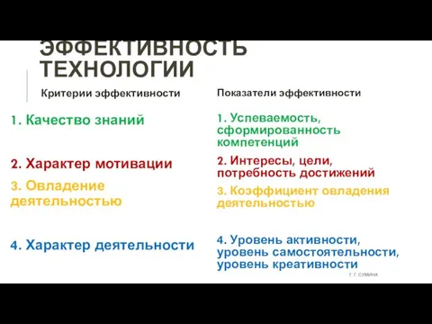 ЭФФЕКТИВНОСТЬ ТЕХНОЛОГИИ Критерии эффективности 1. Качество знаний 2. Характер мотивации 3. Овладение