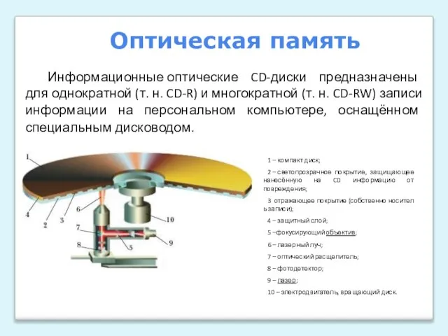 Информационные оптические CD-диски предназначены для однократной (т. н. CD-R) и многократной (т.