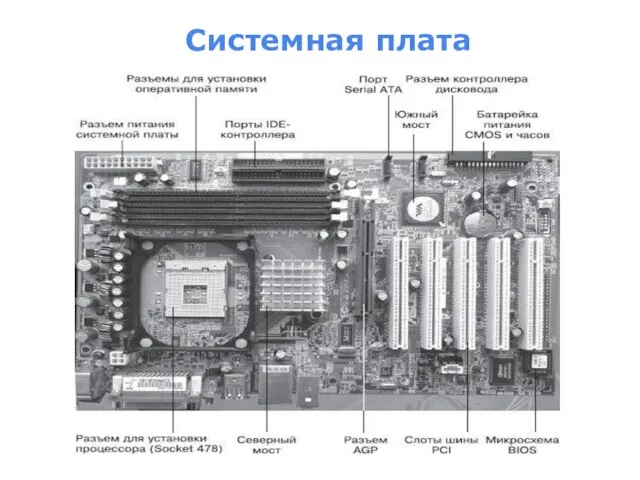 Системная плата