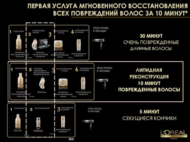 ПЕРВАЯ УСЛУГА МГНОВЕННОГО ВОССТАНОВЛЕНИЯ ВСЕХ ПОВРЕЖДЕНИЙ ВОЛОС ЗА 10 МИНУТ* 30 МИНУТ