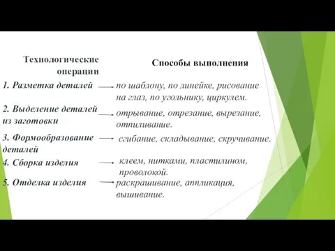 Технологические операции 1. Разметка деталей 2. Выделение деталей из заготовки 3. Формообразование