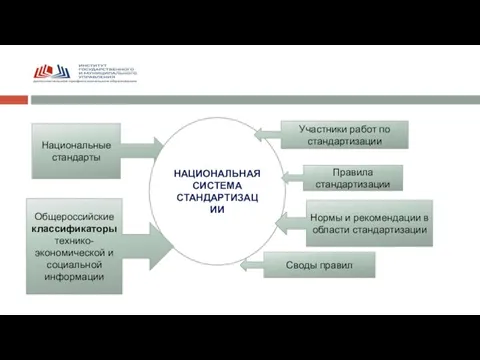 Национальные стандарты НАЦИОНАЛЬНАЯ СИСТЕМА СТАНДАРТИЗАЦИИ Общероссийские классификаторы технико-экономической и социальной информации Участники